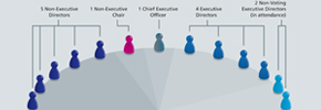 boarddiagram chunk boarddiagram chunk
